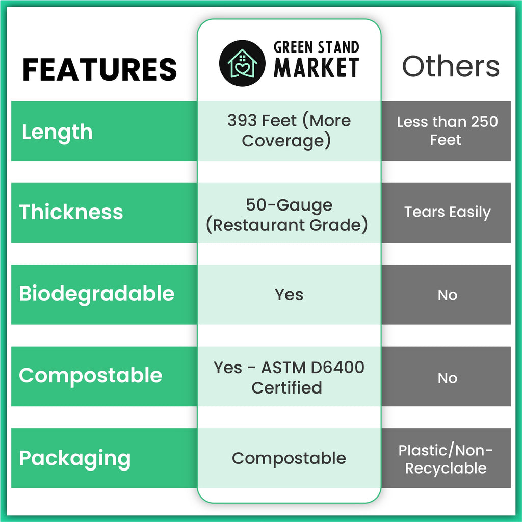 Bamboo Compostable Plastic Wrap Starter Set