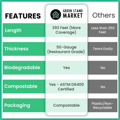 Bamboo Compostable Plastic Wrap Starter Set