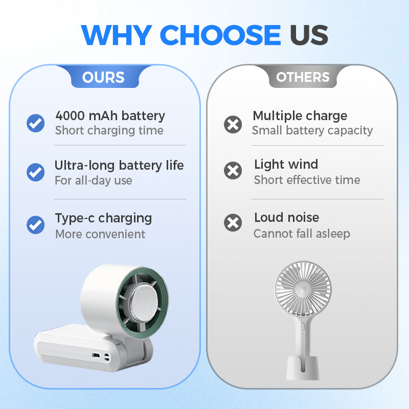 ❄️💨40% OFF Handheld Portable Fan with Ice Cooler⚡🥶 Personal Misting Fan for Outdoor Sports. Travel & Gym | Rechargeable. 3 Speeds. Instant Cooling Relief